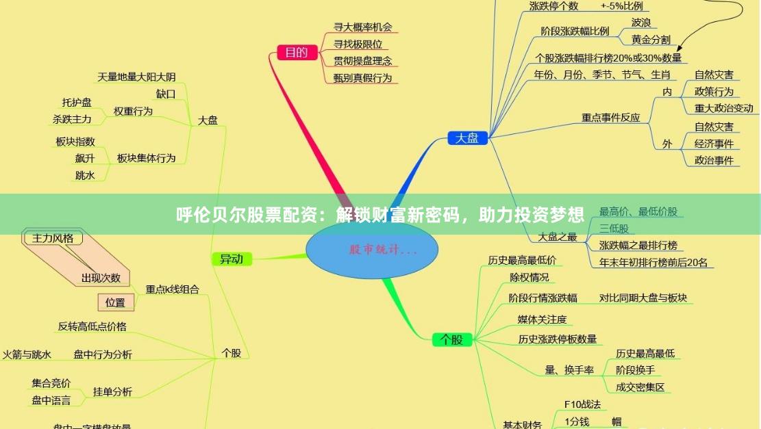 呼伦贝尔股票配资：解锁财富新密码，助力投资梦想