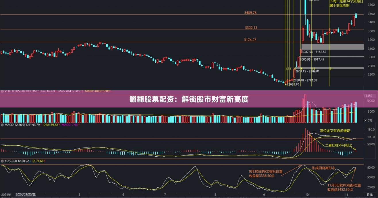 翻翻股票配资：解锁股市财富新高度