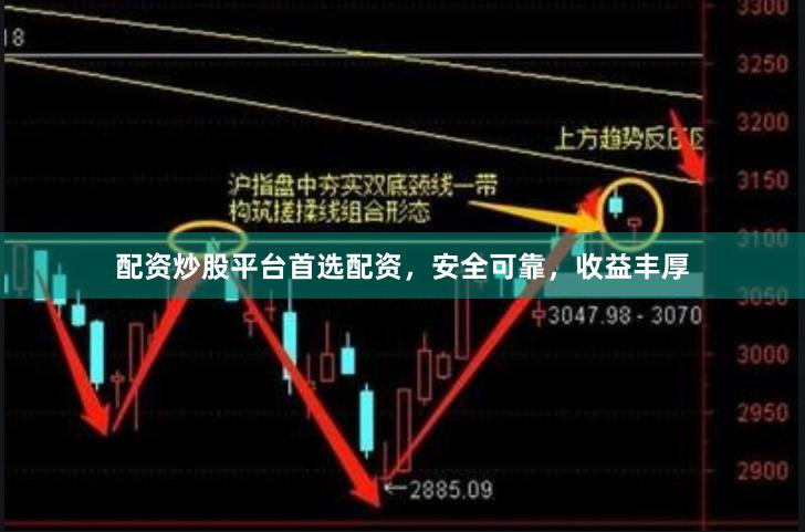 配资炒股平台首选配资，安全可靠，收益丰厚