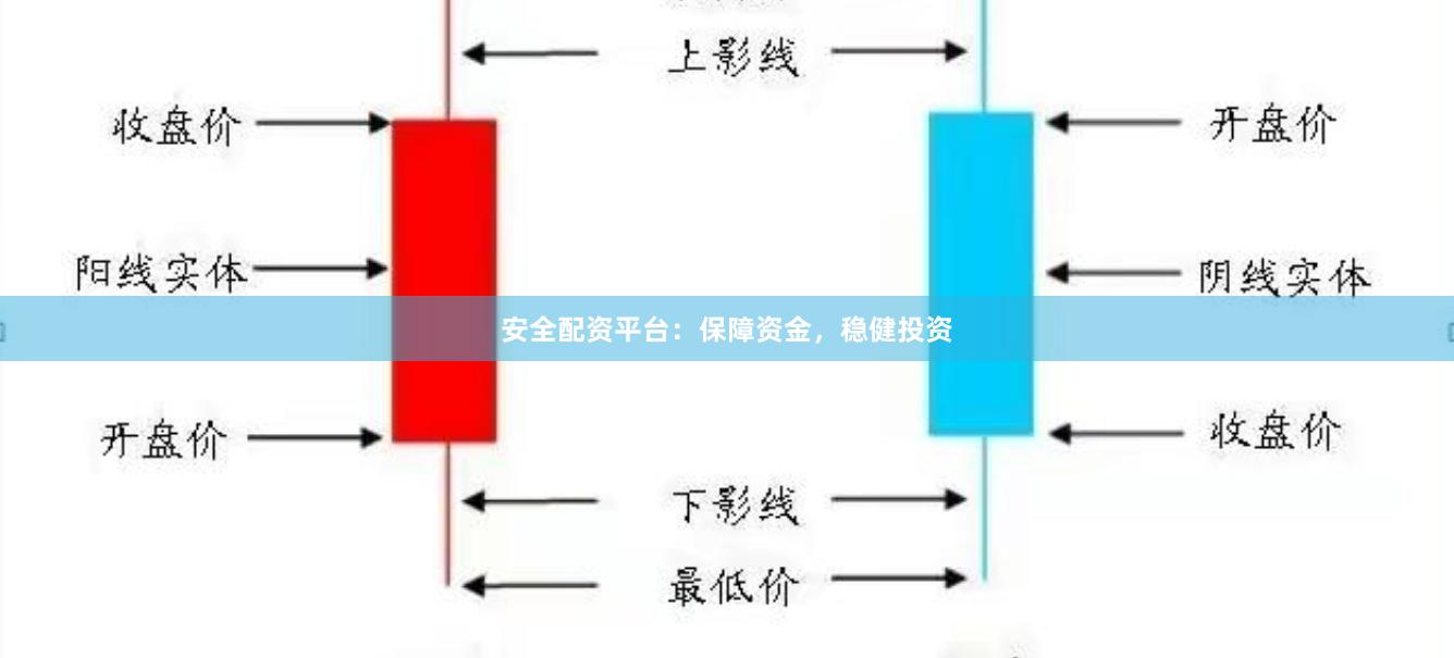 安全配资平台：保障资金，稳健投资