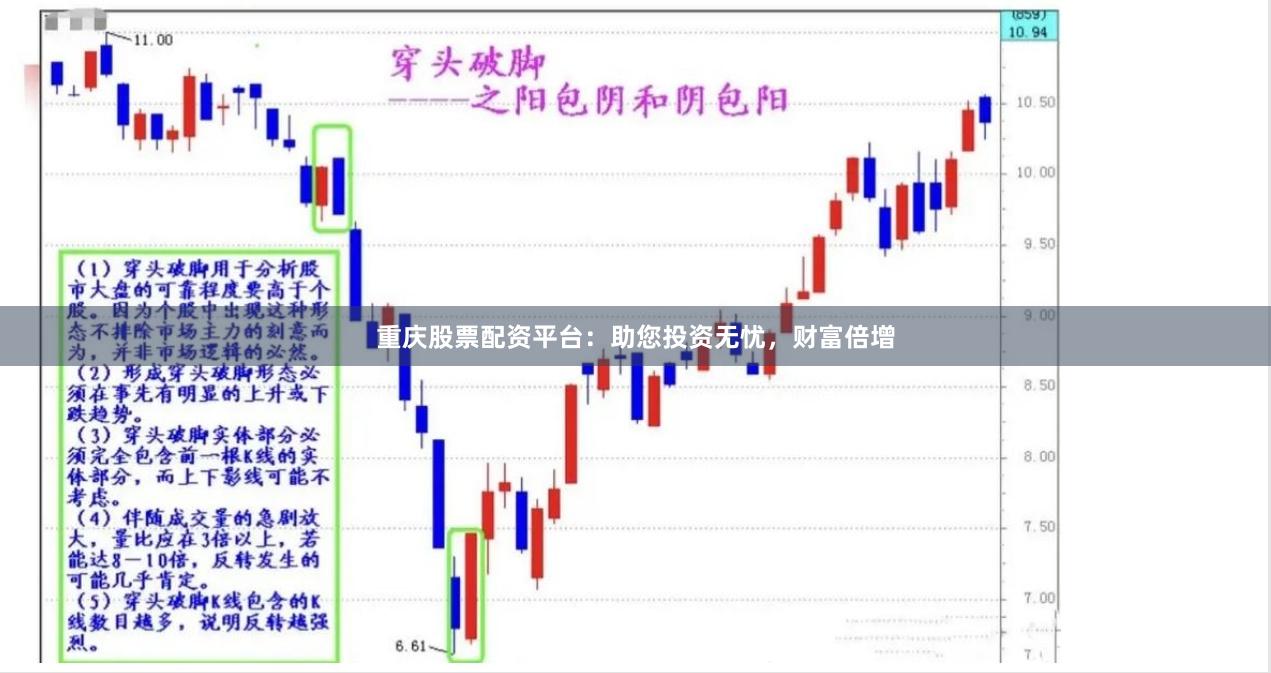 重庆股票配资平台:助您投资无忧,财富倍增