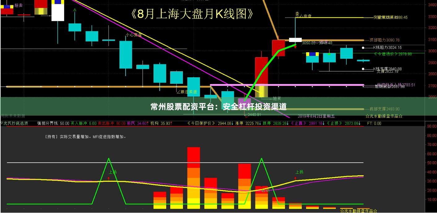 常州股票配资平台：安全杠杆投资渠道