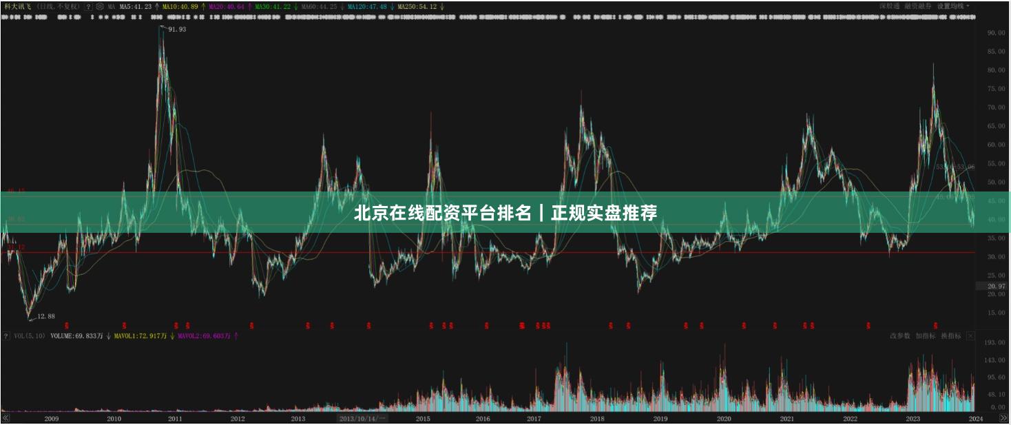 北京在线配资平台排名｜正规实盘推荐