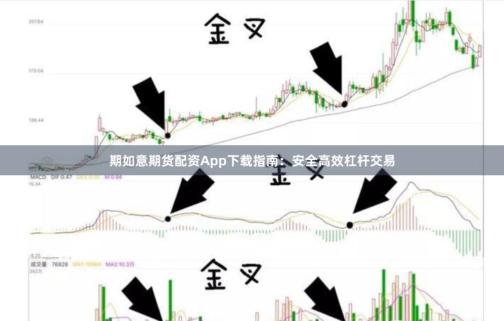 期如意期货配资App下载指南：安全高效杠杆交易
