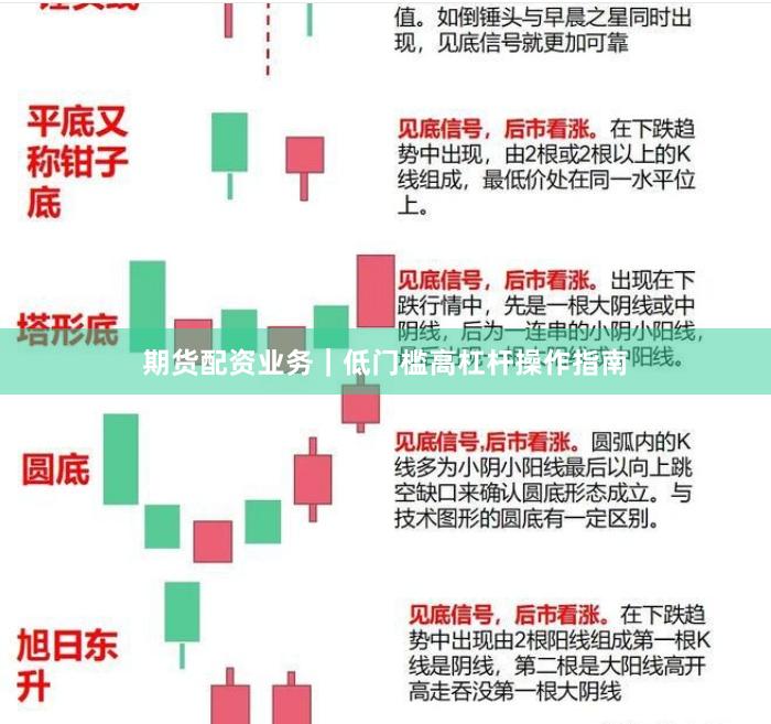 期货配资业务｜低门槛高杠杆操作指南