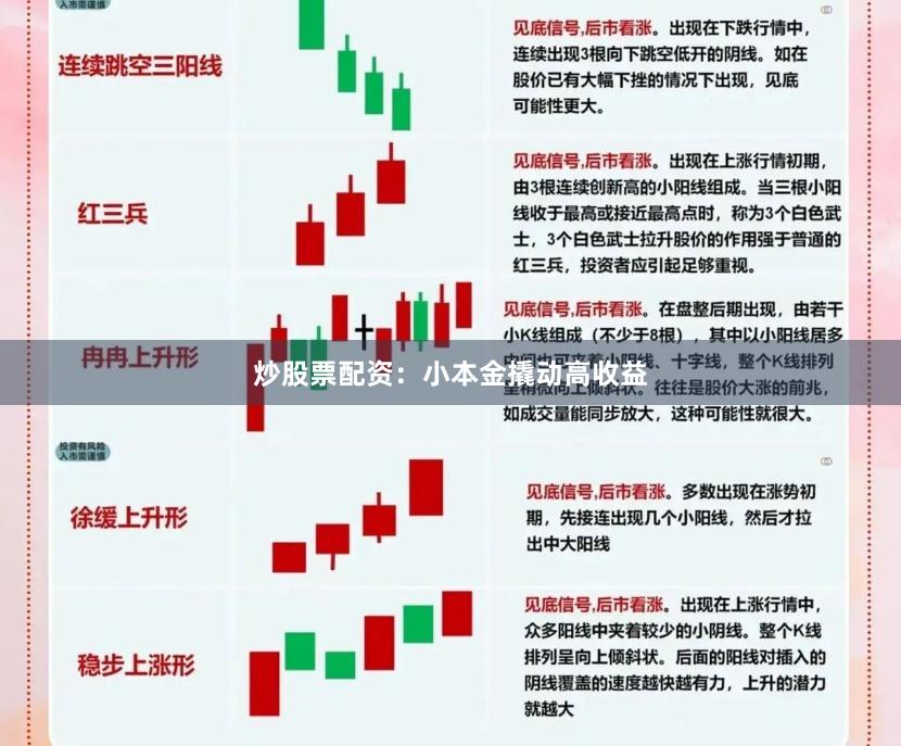 炒股票配资：小本金撬动高收益