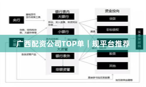 广西配资公司TOP单｜规平台推荐