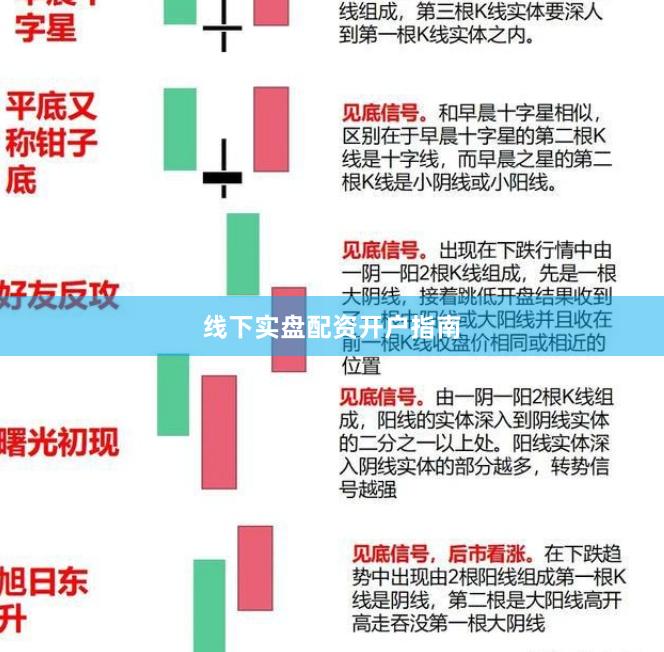 线下实盘配资开户指南