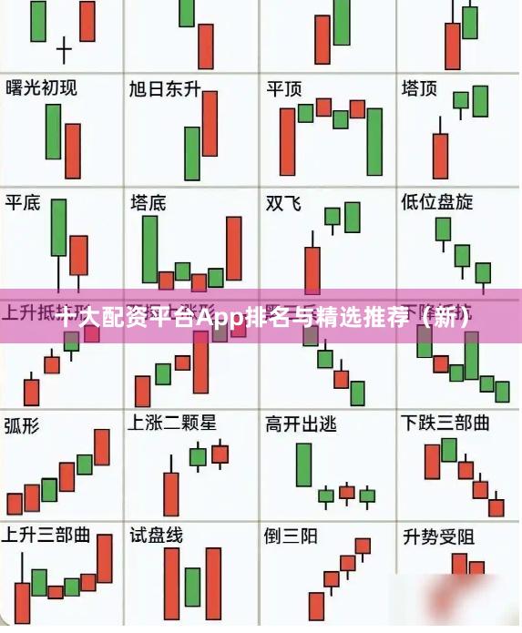 十大配资平台App排名与精选推荐(新)