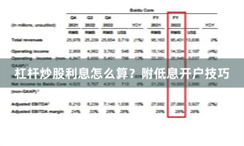 杠杆炒股利息怎么算？附低息开户技巧