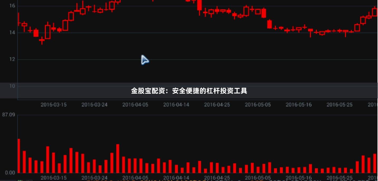 金股宝配资：安全便捷的杠杆投资工具